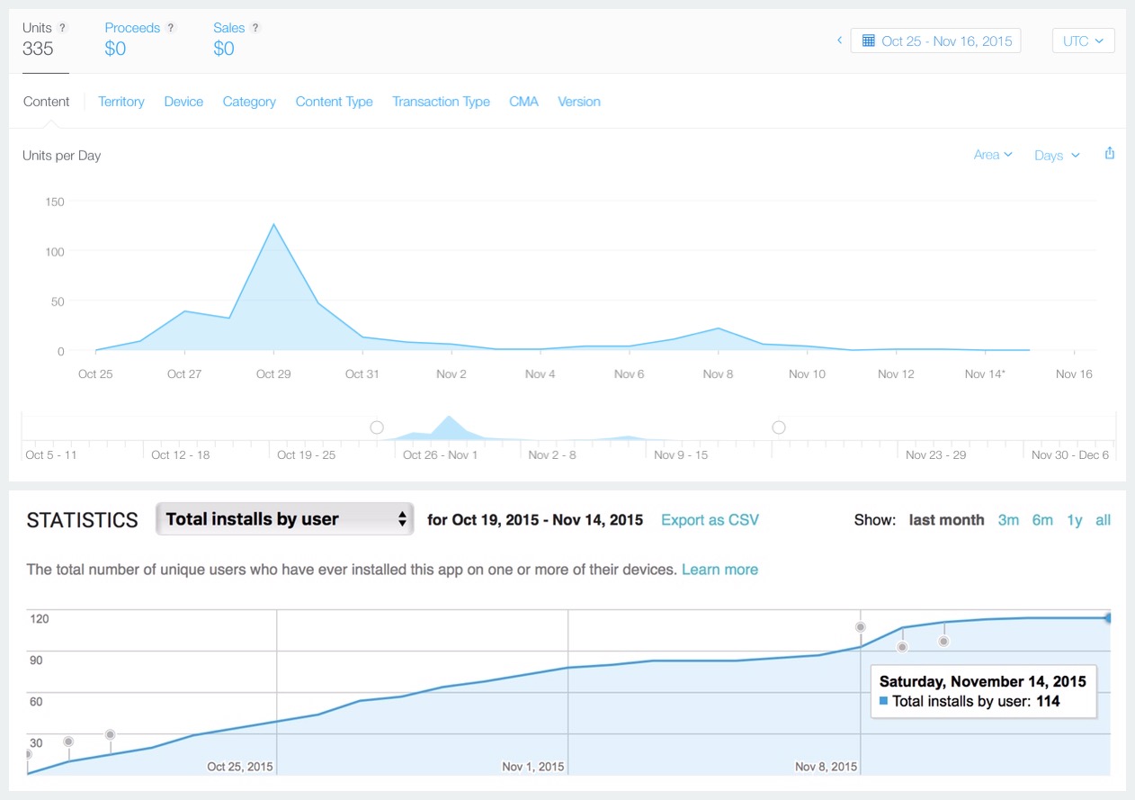 Make9 Installs on iOS and Android